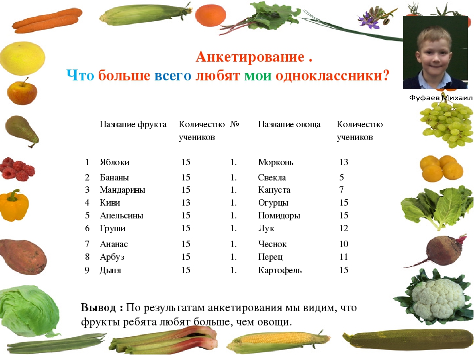 В каких фруктах есть витамин а. Таблица фруктов и овощей содержащих витамин с. Витамины в овощах. Витамины содержащиеся в овощах. Содержание витаминов в овощах таблица.
