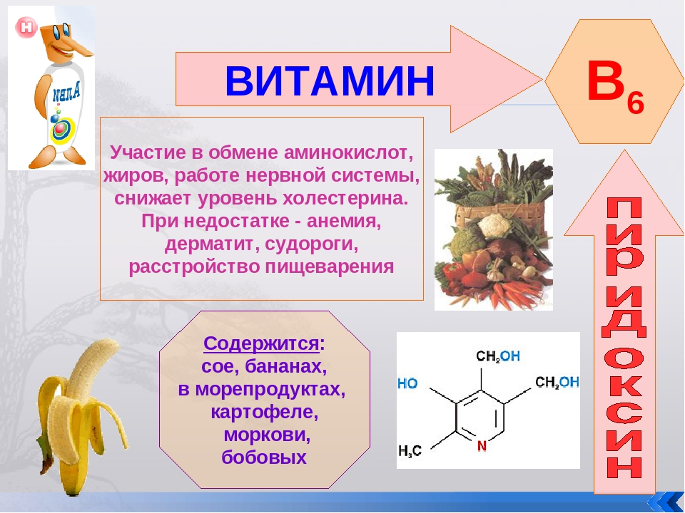 К какой группе относят витамин с. Витамин b6 метаболизм аминокислот. Участие витаминов в метаболизме. Витамины в обмене аминокислот. Витамин в6 участвует в обмене аминокислоты.