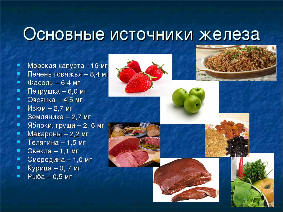 Определение железа в продуктах питания проект