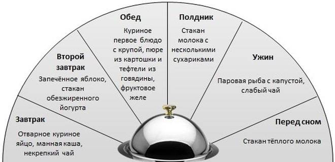 Стол 1 при язве двенадцатиперстной