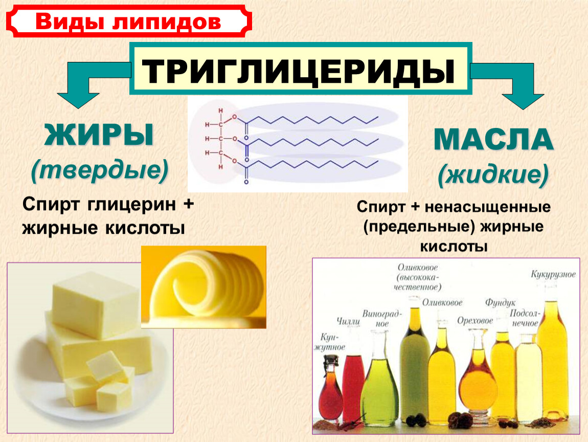 Формула сливочного масла