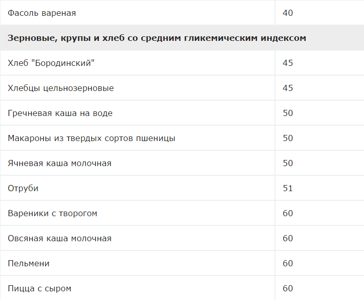 Гликемический индекс гречки вареной. Гречневая каша гликемический индекс. Гликемический индекс хлеба.