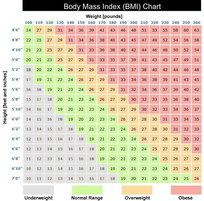Индекс массы тела брей