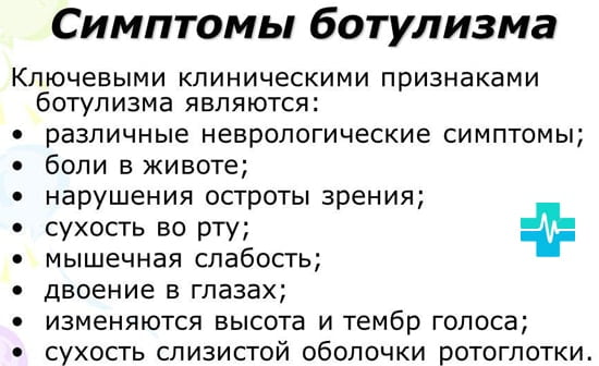 Клиническая картина ботулизма характеризуется тест с ответами