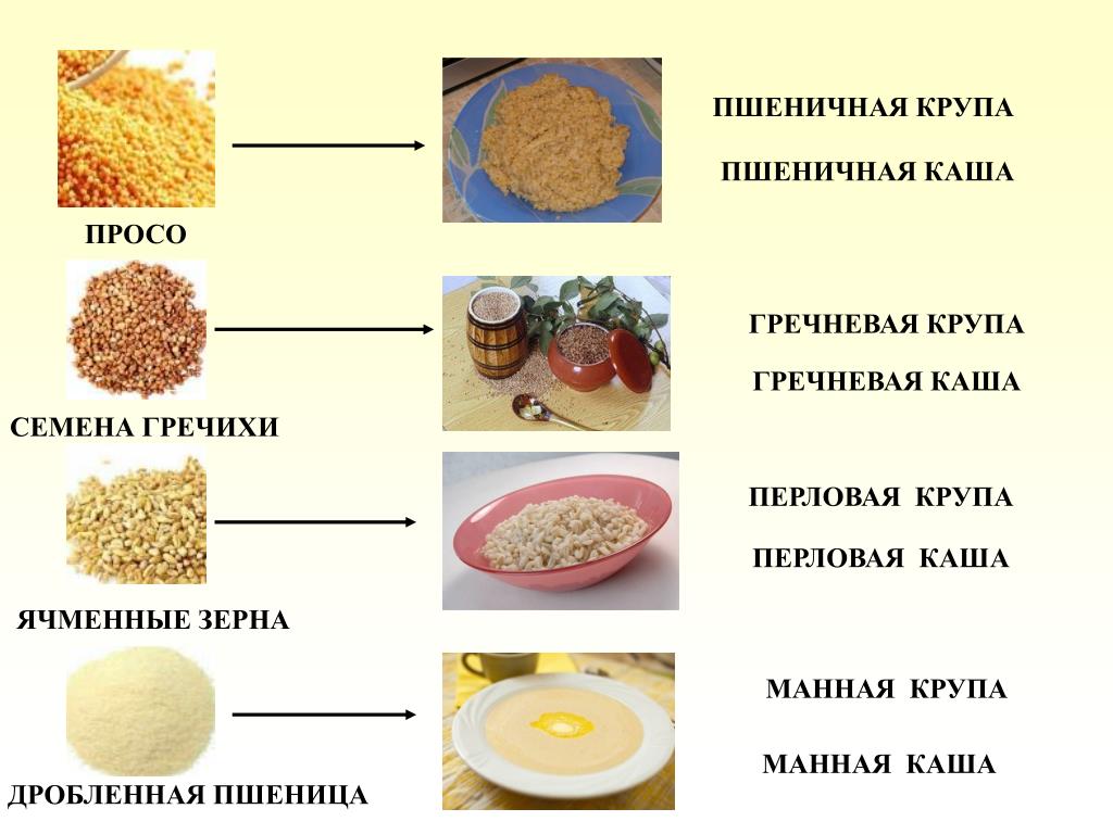 Гайд на кашу на