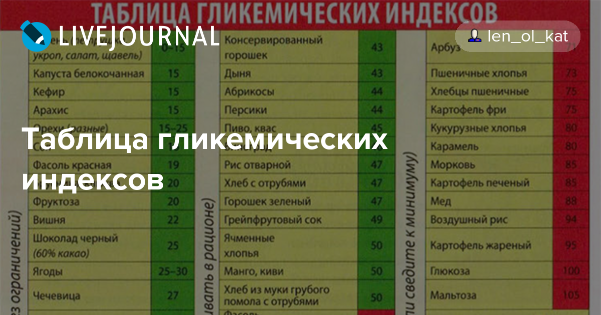 Полная таблица продуктов