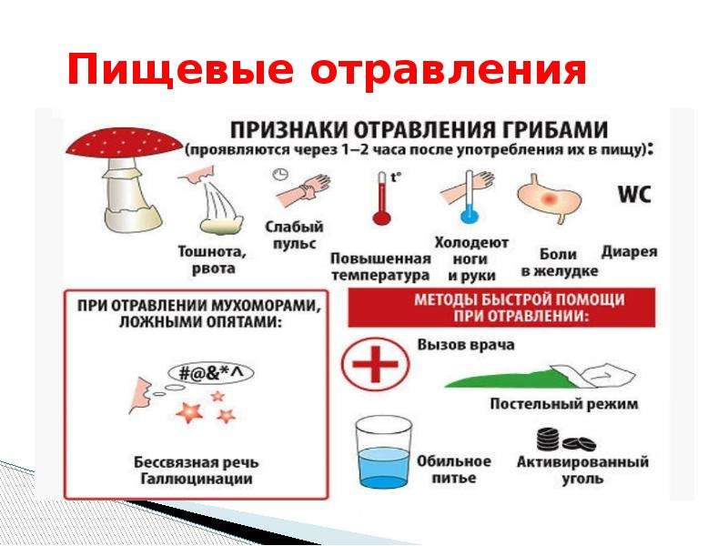 Схема лечения при пищевом отравлении