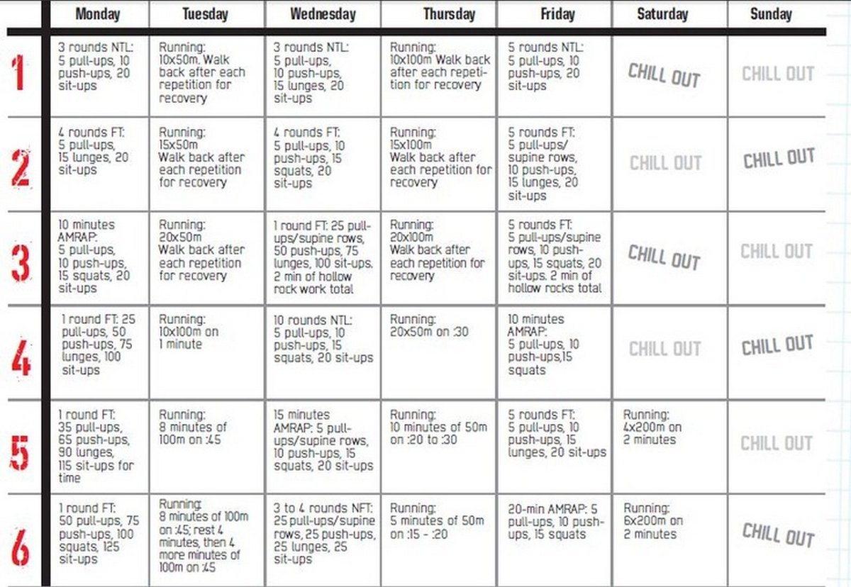 Тренировочный план кроссфит