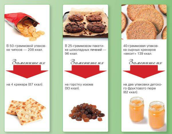 Чем можно заменить десерт при диетах