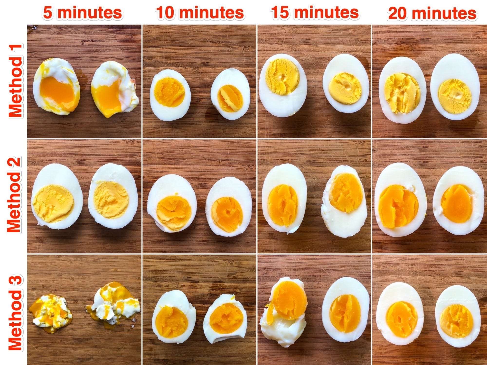Степень варки яиц по минутам с фото
