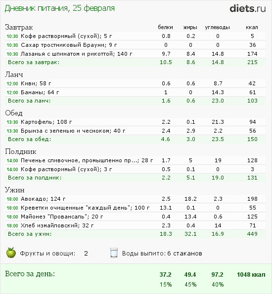 План питания 1800 ккал