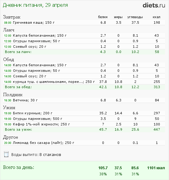 План питания на 1200 ккал в день